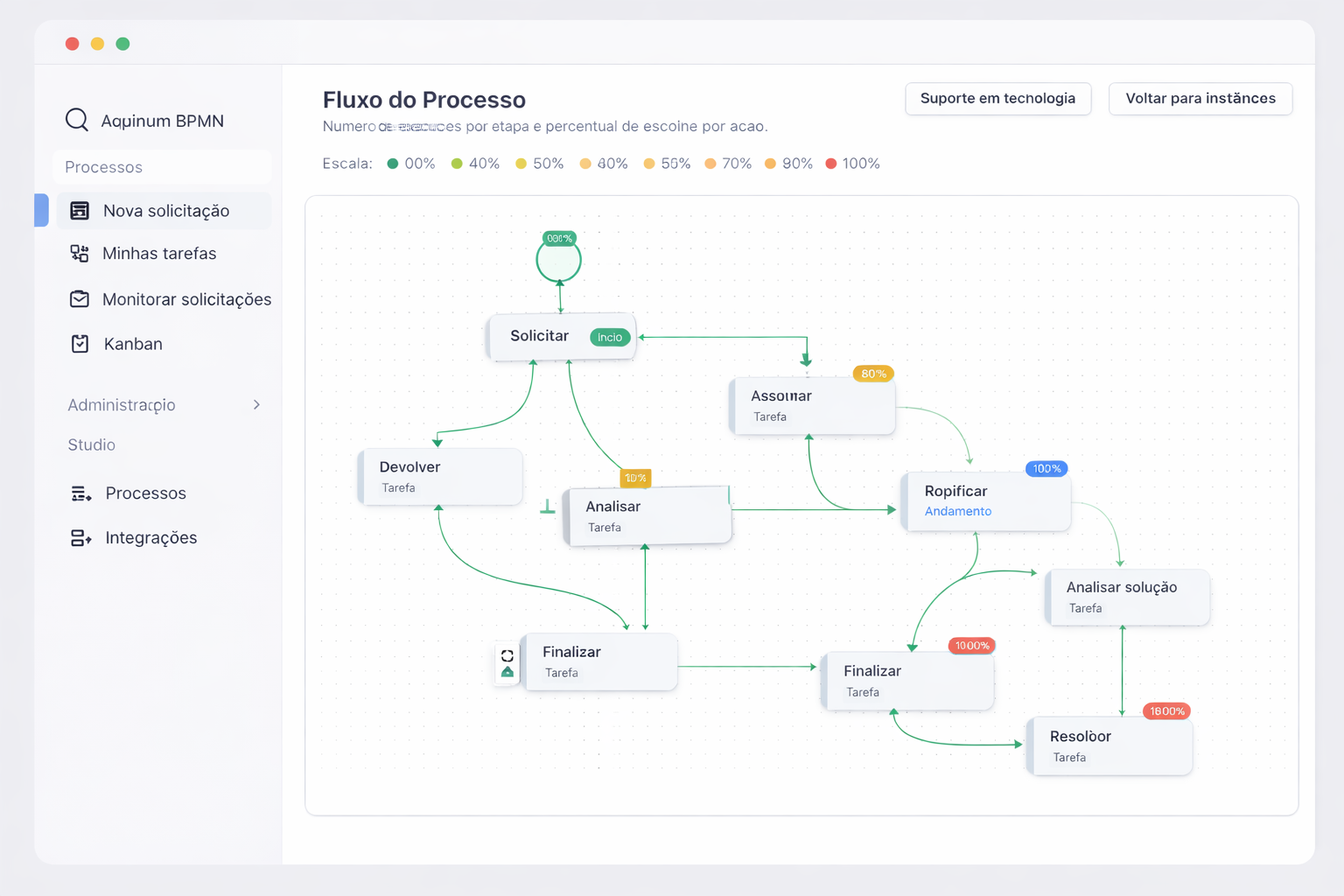 Tela do sistema mostrando o desenho do processo com etapas e regras
